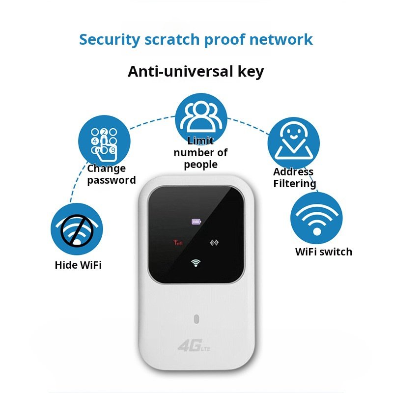 X711-2 Portable Wireless Modem 4G LTE Router Wifi Mobile Hotspot Modem Router Wifi Modem Sim Card Wireless 4g Device Pocket Wifi